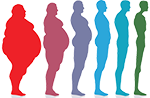 Body mass index