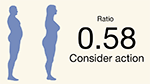 Waist to height ratio calculator