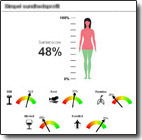 Health profile